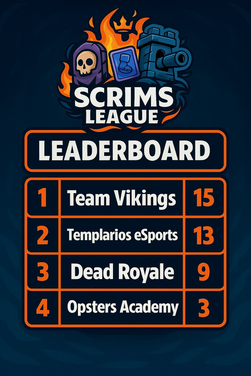 Opsters Academy Finishes 4th in Scrims League Season 1!
